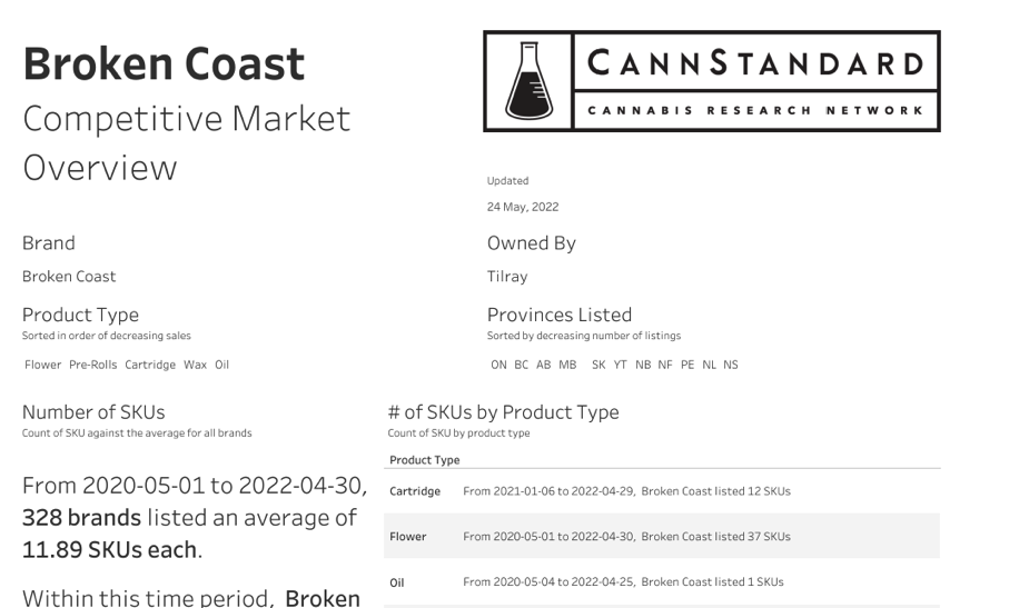 Broken Coast Competitive Market Overview