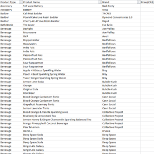 Excel screenshot of December 2022 sample of data