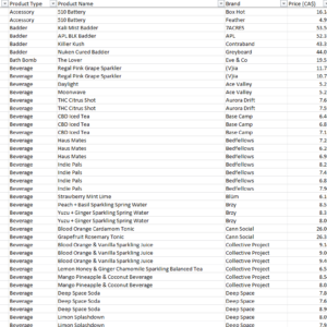 Excel screenshot of February 2022 sample of data