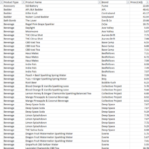 Excel screenshot of January 2022 sample of data