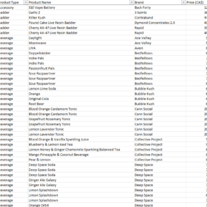 Excel screenshot of January 2023 sample of data