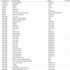Excel screenshot of September 2022 sample of data